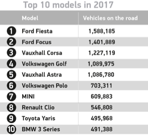 Top-10-Models.jpg