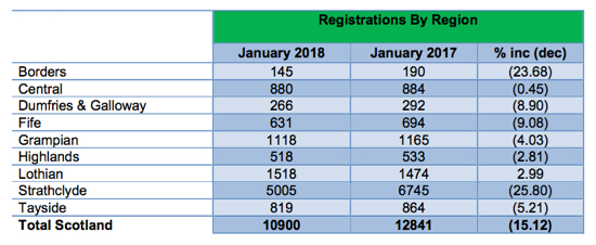 3-Region-Sales-SMTA-Jan-2018.jpg